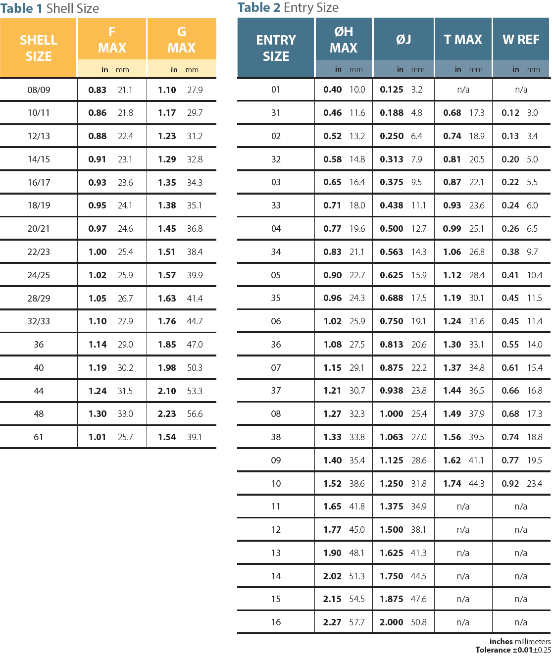 Series 31 Spec Table