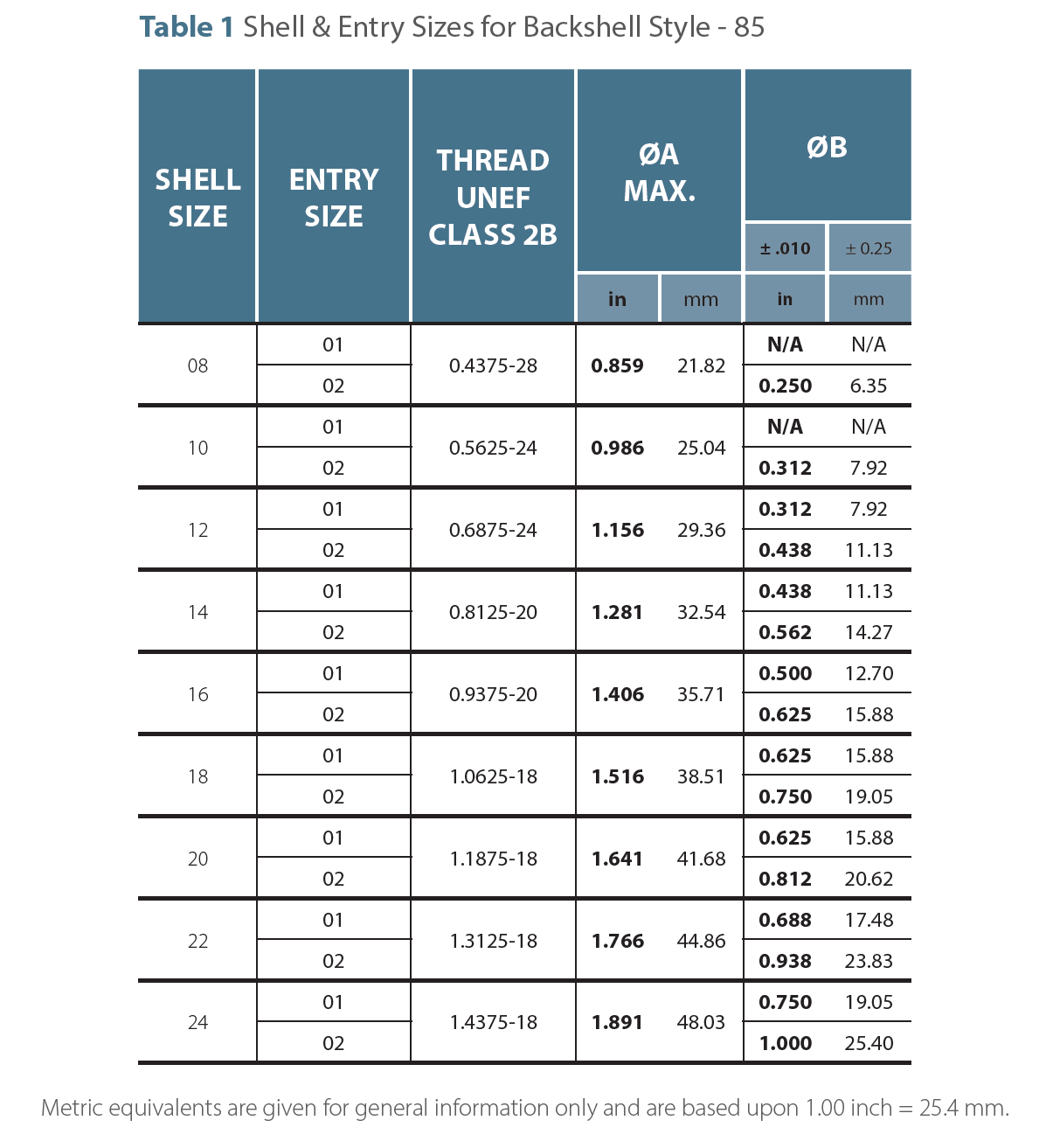 CP85049/85, /86, /87 Spec Table