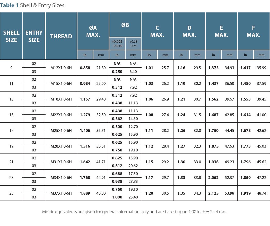 CP85049/88, /89, /90 Spec Tables