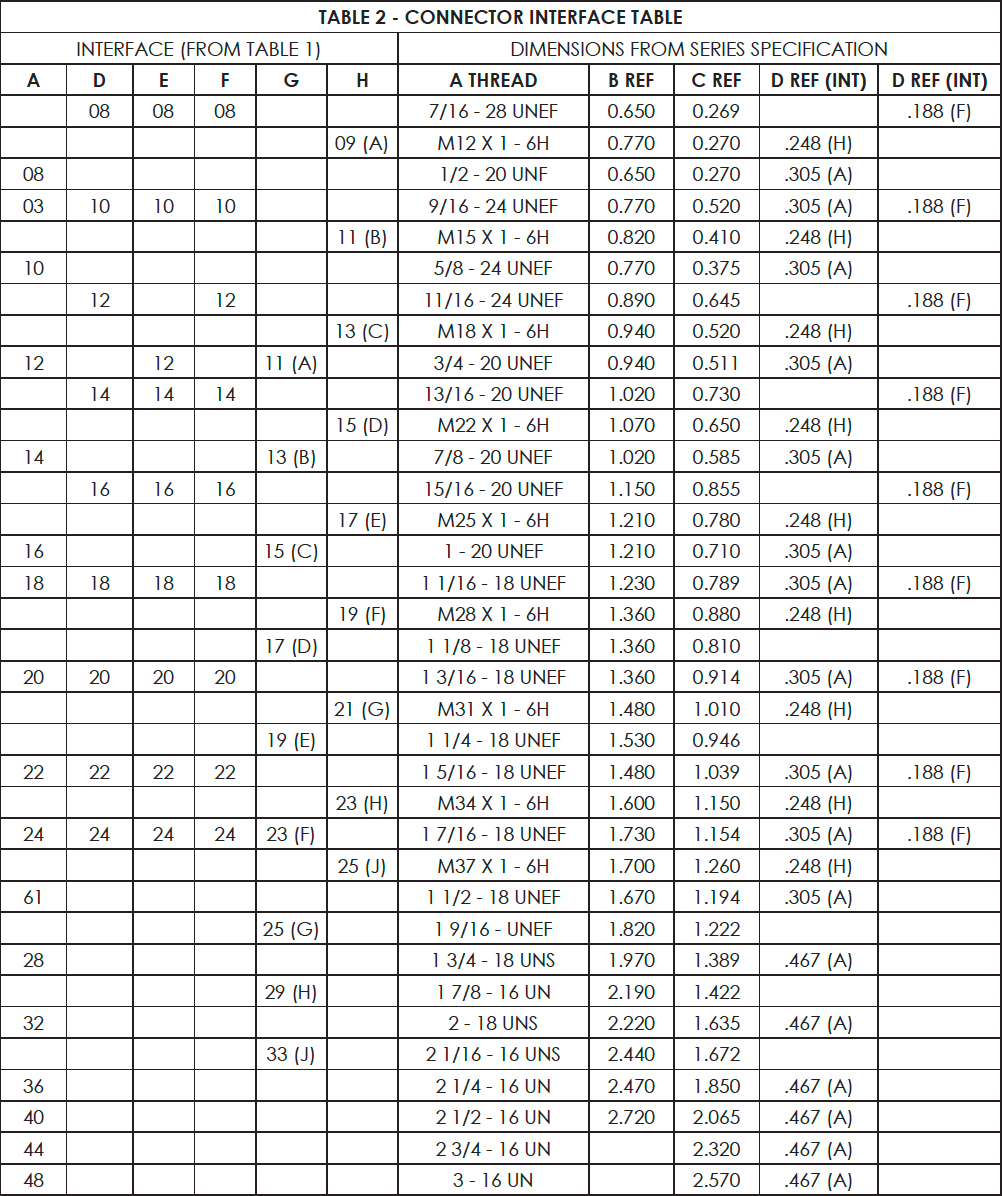 Extender Backshell Connector Interface Chart 1