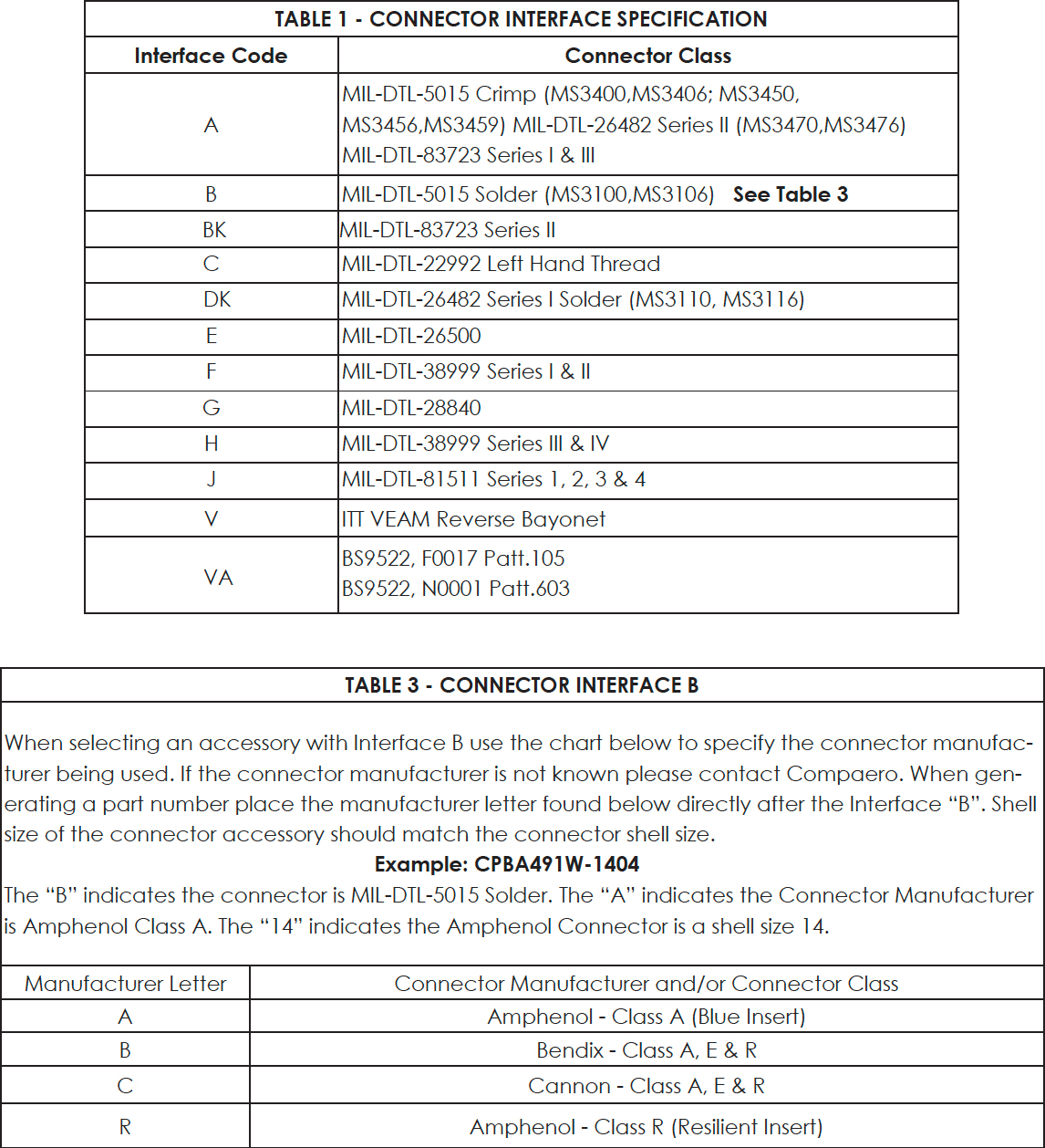 Extender Backshell Connector Interface Chart 2