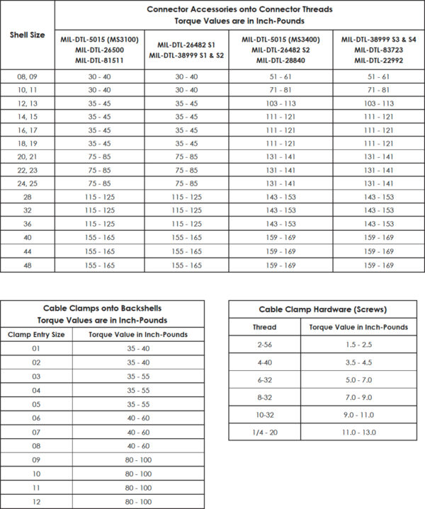 Backshell Size Chart Extender Backshells | Compaero
