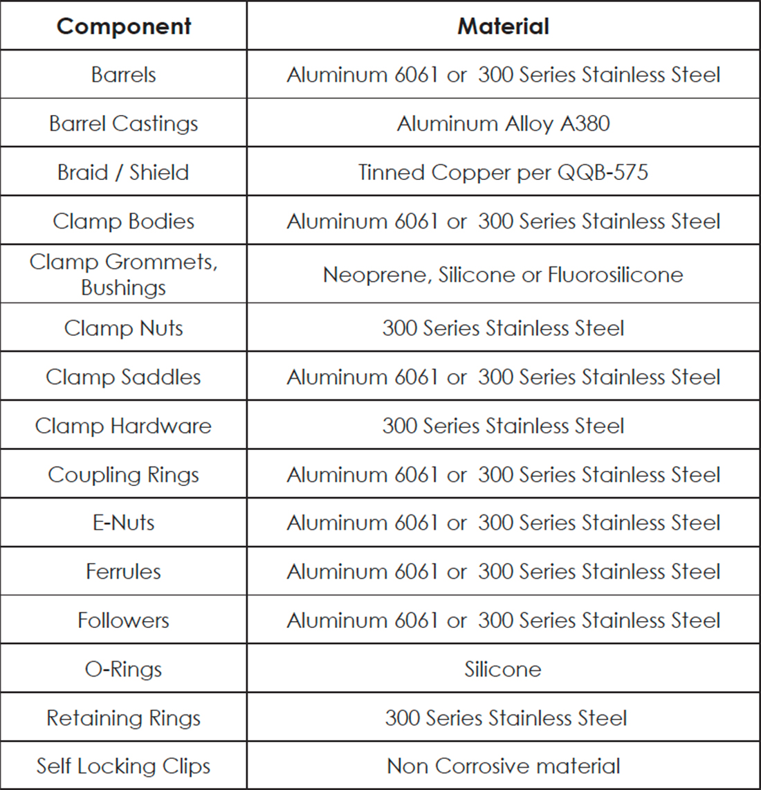 Extender Backshells Component Chart