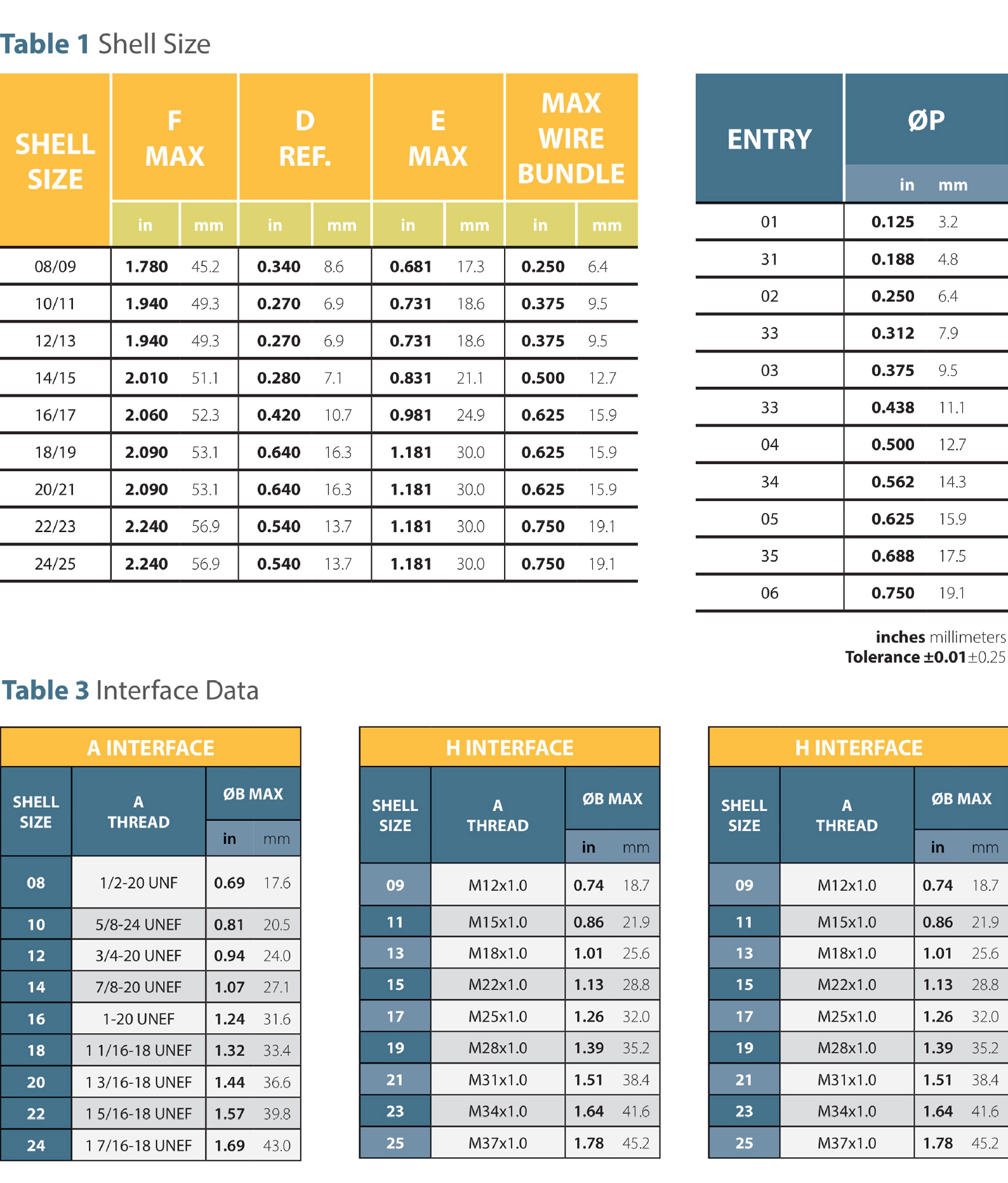 Lo-Pro Series 35 Spec Table