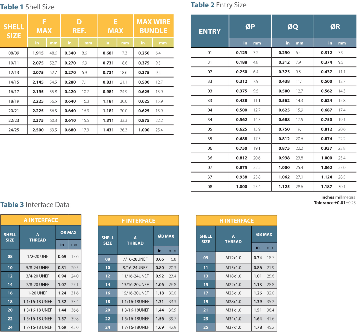 Lo Pro Series 46 Spec Table