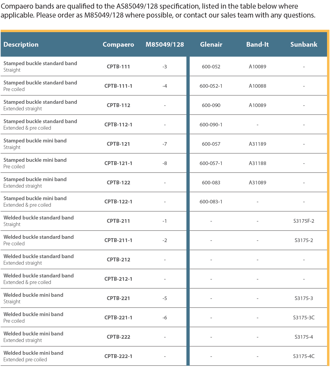 m85049-128-1 Spec Tables