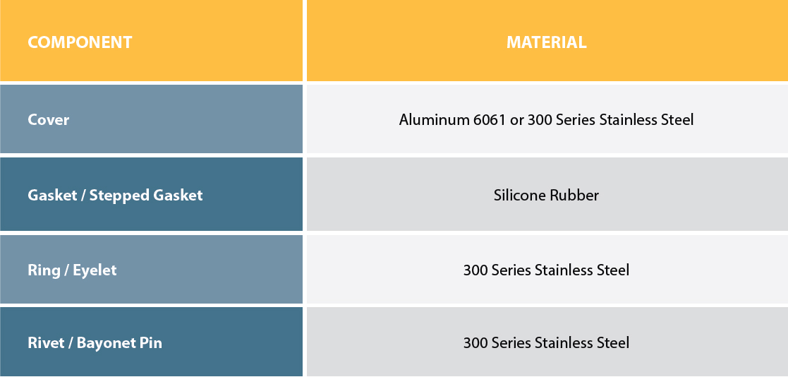 Protective Covers Component Material Chart