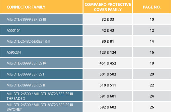 Backshell Size Chart Backshell Covers | Compaero