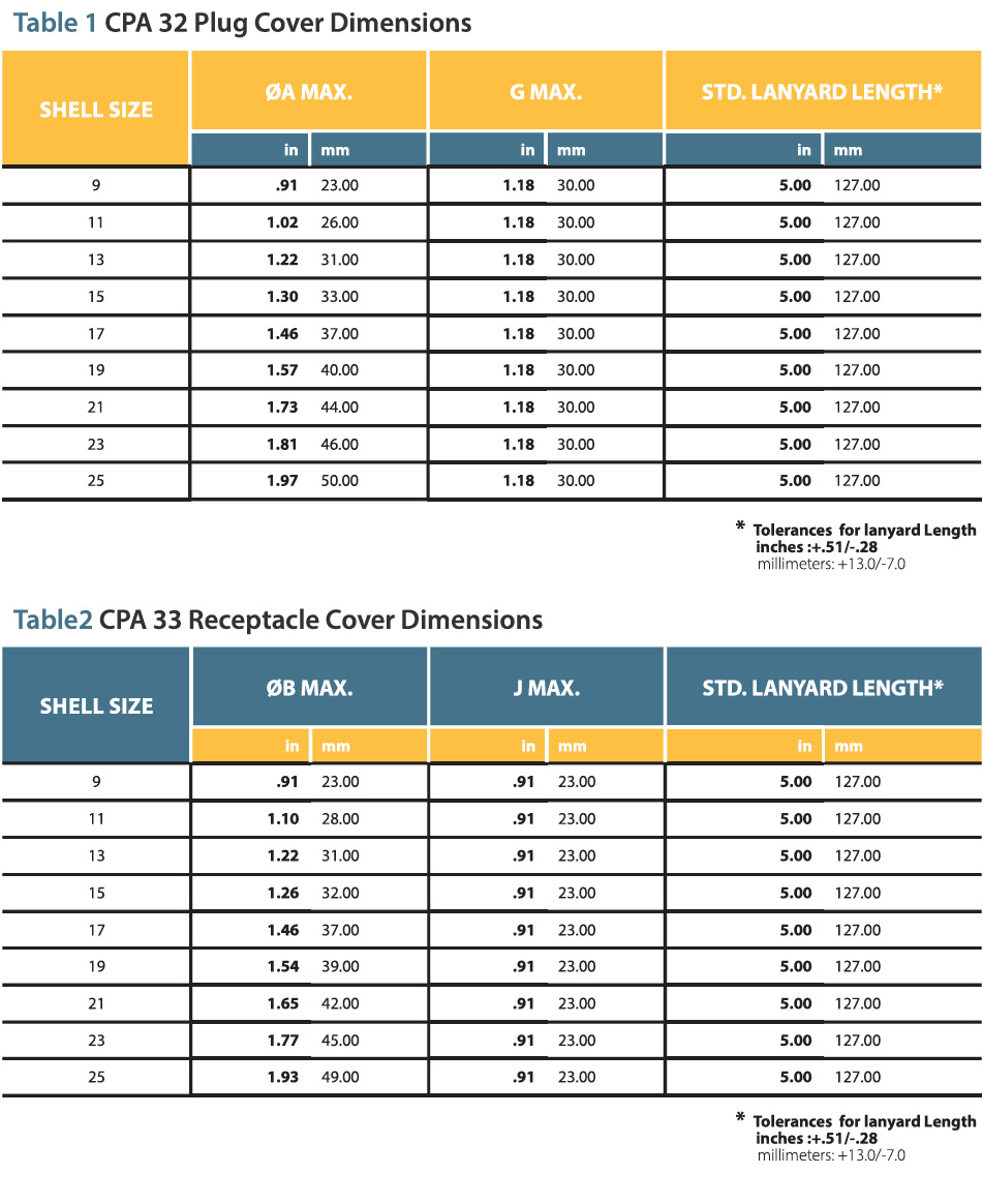 Compaero Protective Covers CPA-32 CPA-33 Spec Tables