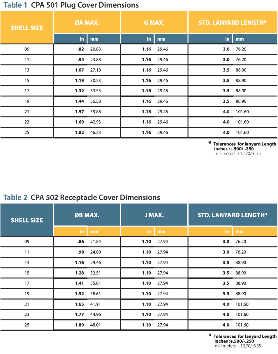 Compaero Protective Covers CPA501 & CPA502 Spec Tables