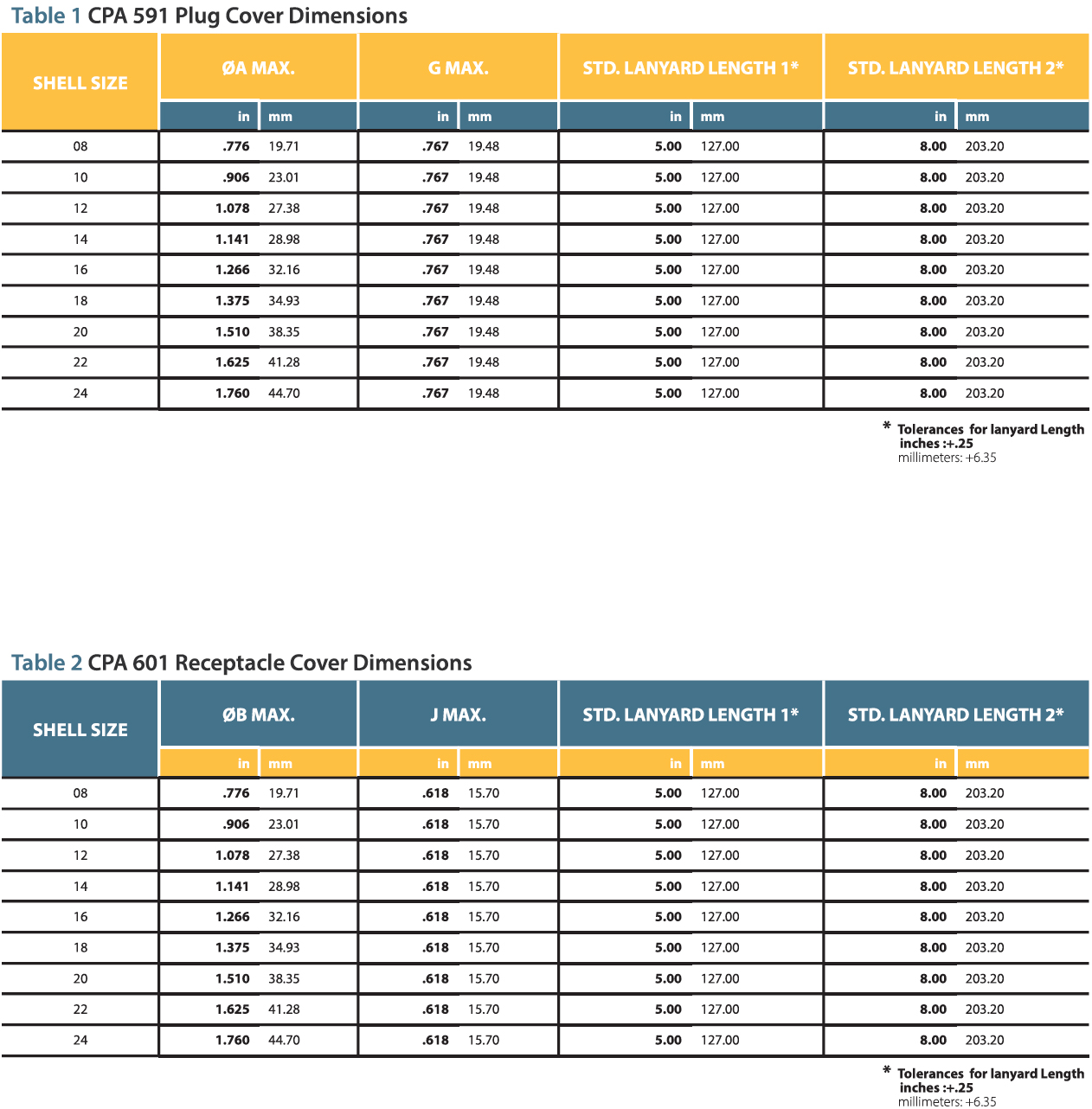 Compaero Protective Covers CPA592 & CPA6021 Spec Tables