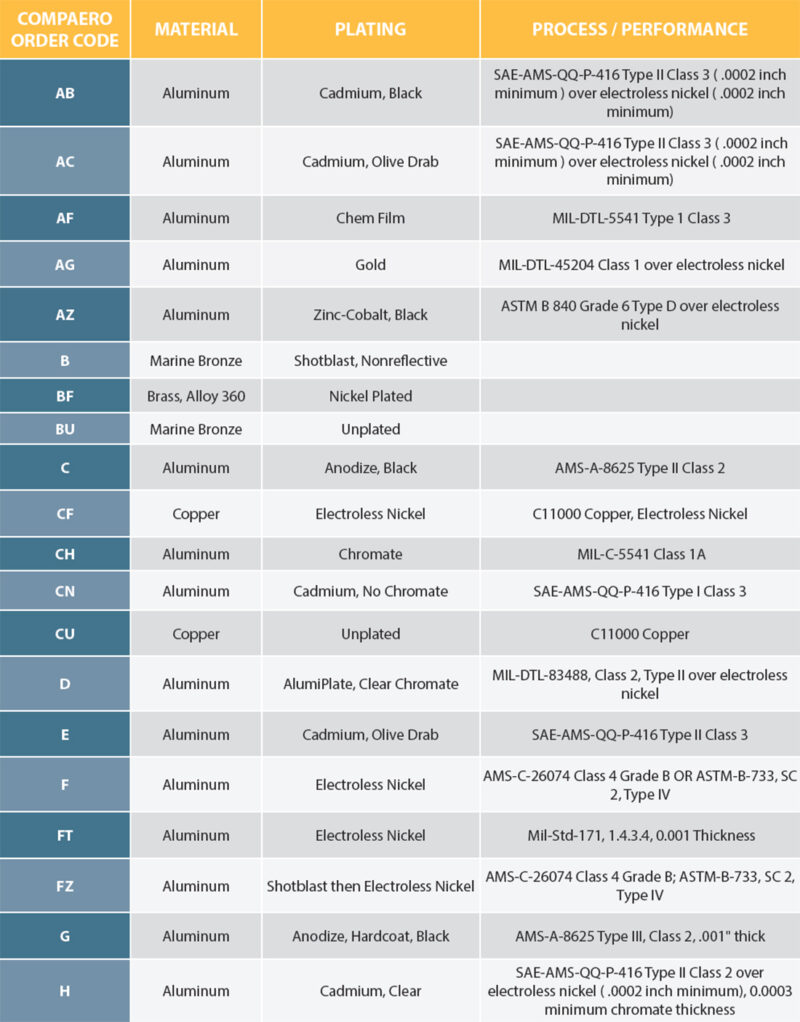 Rectangular Connector Backshells | Compaero