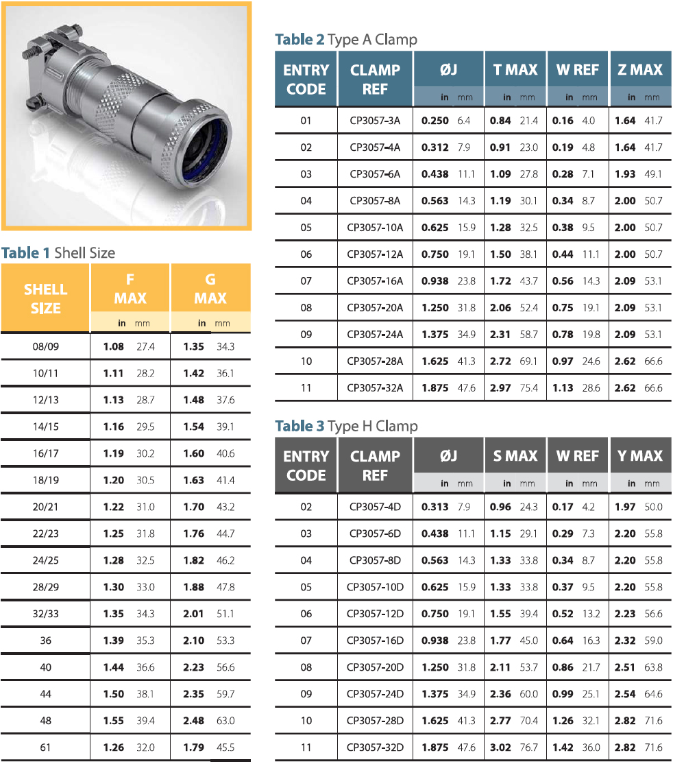 Series 80 Spec Table