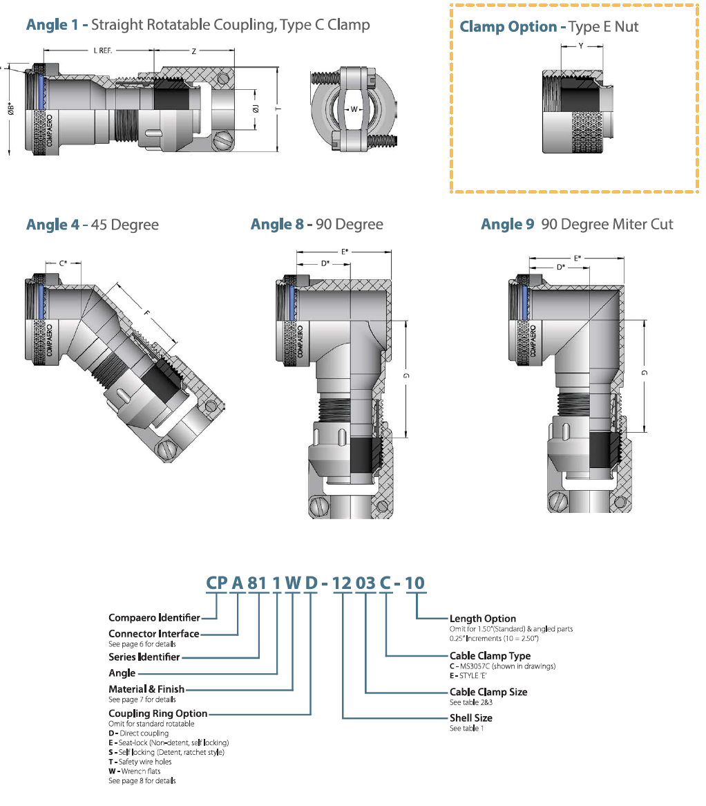 Series 81 Diagram