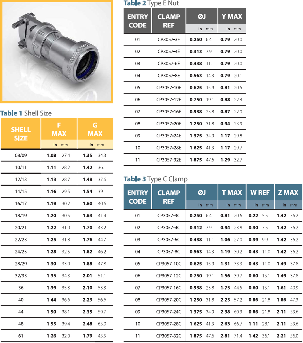 Series 81 Spec Table