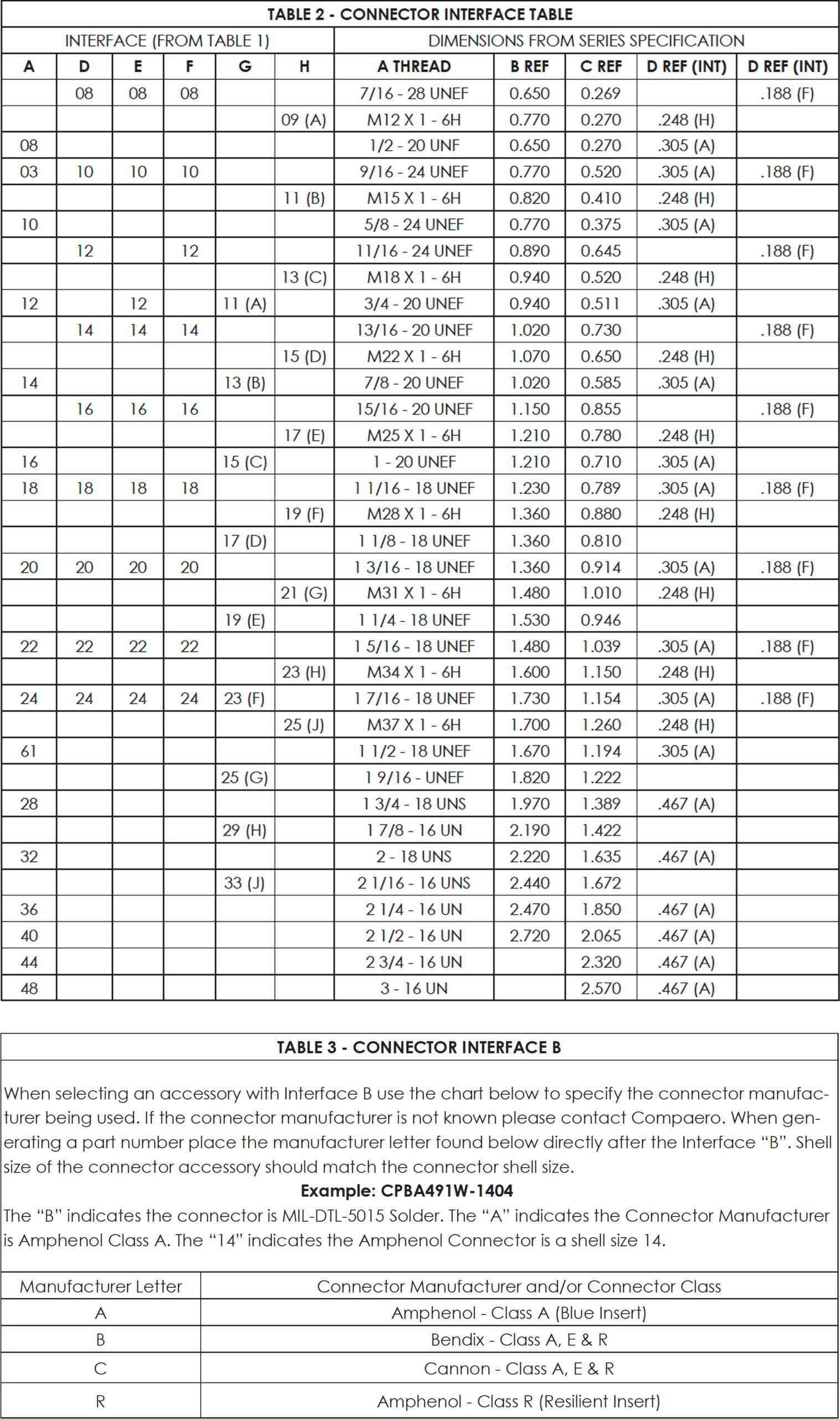 Shorting Caps Connector Chart 2