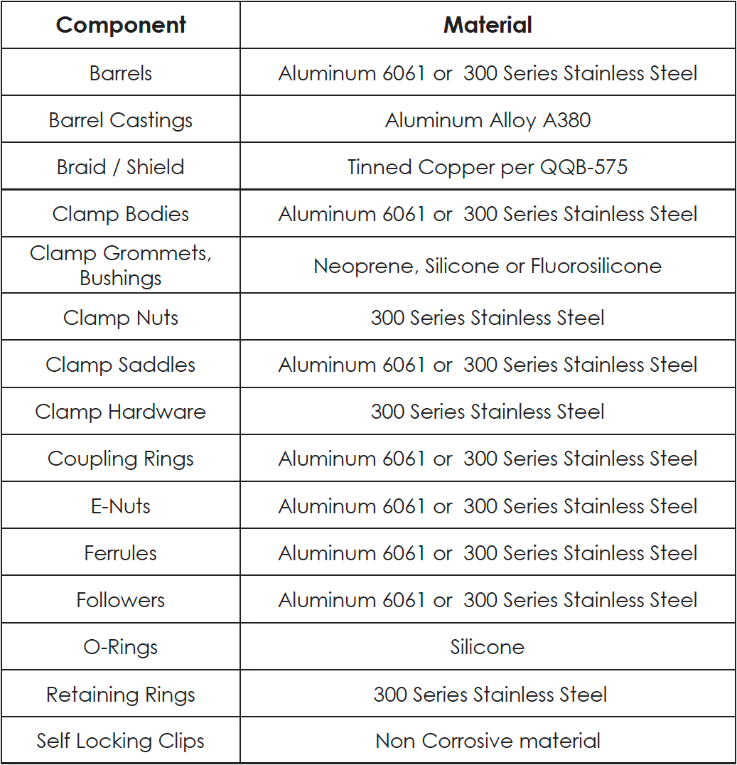 Shorting Caps Connector Interface Chart