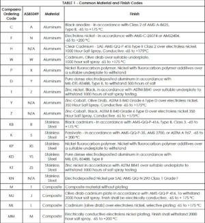 Backshell Size Chart Backshell Shorting Caps | Compaero