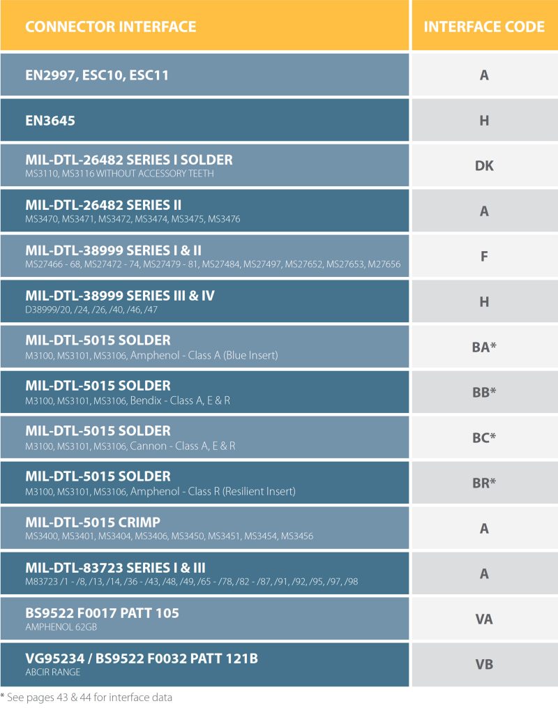 Shrink Boot Adapters | Compaero
