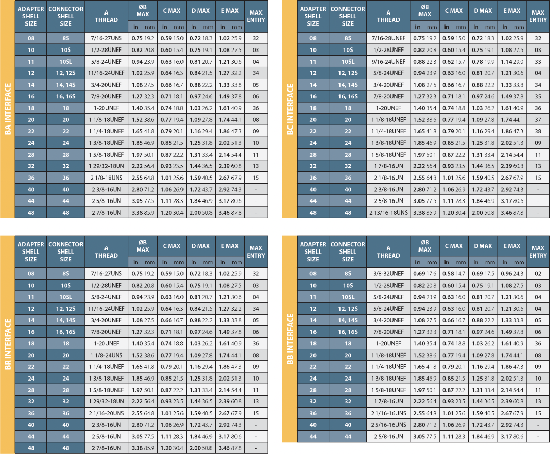 Shrink Boot Material Chart 1