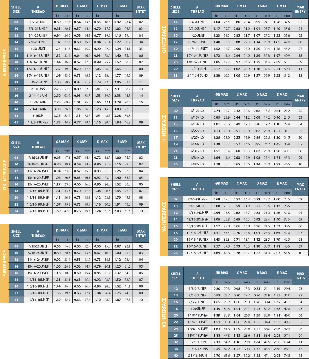 Shrink Boot Material Chart 2