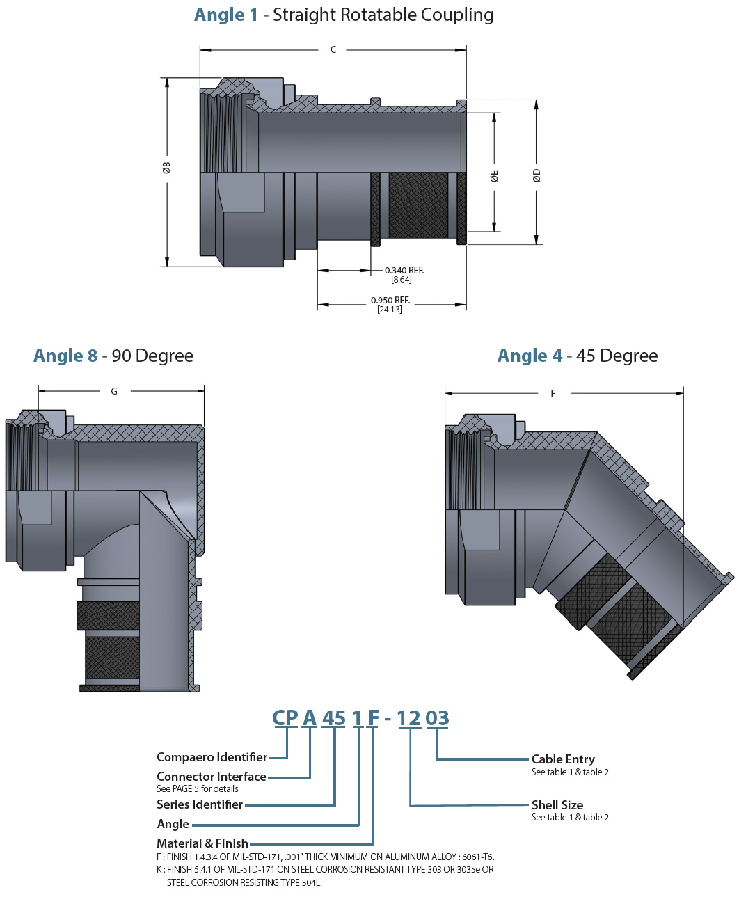 Tacom Adapters Diagram