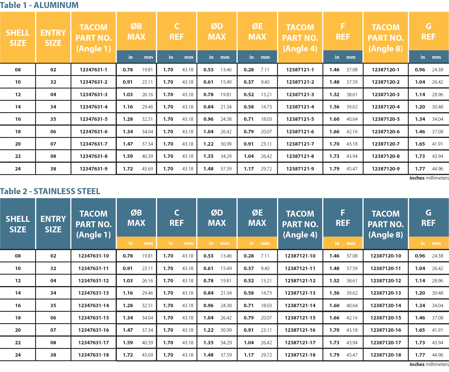 Tacom Adapters Spec Tables